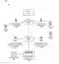 Fig. 01 - MESSAGING SERVICES IN A WIRELESS COMMUNICATIONS NETWORK