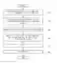Fig. 01 - Apparatus and method of compensating for I/Q imbalance in direct up-conversion system