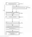 Fig. 01 - Efficient calculation of initial equaliser coefficients