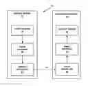 Fig. 01 - Inter-layer reference picture restriction for high level syntax-only scalable video coding