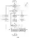 Fig. 06 - Adaptive quantization for enhancement layer video coding