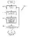 Fig. 09 - Adaptive quantization for enhancement layer video coding