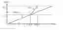 Fig. 01 - Video Signal Predictive Interpolation