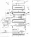 Fig. 01 - Method and system for selectively performing multiple video transcoding operations