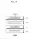 Fig. 10 - Method of decoding video data