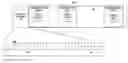 Fig. 01 - RTP payload format designs