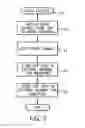 Fig. 04 - Intelligent MSI-X interrupts for video analytics and encoding