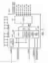Fig. 08 - Intelligent MSI-X interrupts for video analytics and encoding