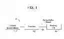 Fig. 02 - Methods and apparatus for reducing interference effect on data transmitted over a communication channel