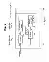 Fig. 03 - Methods and apparatus for reducing interference effect on data transmitted over a communication channel