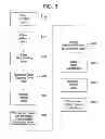 Fig. 04 - Methods and apparatus for reducing interference effect on data transmitted over a communication channel