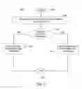 Fig. 05 - Method and apparatus for providing special call handling for valued customers of retailers