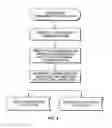 Fig. 07 - Method and system for automatically routing a telephonic communication