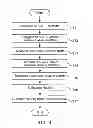 Fig. 07 - Signal analysis apparatus and signal analysis method