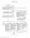 Fig. 145 - Information communication method