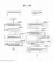 Fig. 151 - Information communication method
