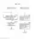 Fig. 155 - Information communication method