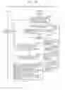 Fig. 159 - Information communication method