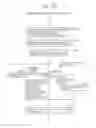 Fig. 167 - Information communication method