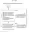 Fig. 170 - Information communication method
