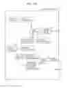 Fig. 201 - Information communication method