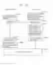 Fig. 203 - Information communication method