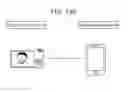 Fig. 209 - Information communication method