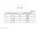 Fig. 41 - Information communication method
