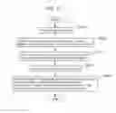 Fig. 84 - Information communication method