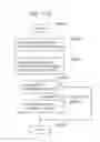 Fig. 130 - Information communication method