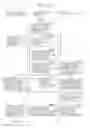 Fig. 146 - Information communication method