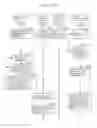Fig. 150 - Information communication method