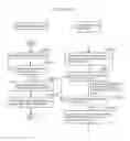 Fig. 151 - Information communication method