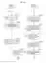 Fig. 153 - Information communication method