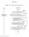 Fig. 156 - Information communication method