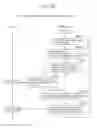 Fig. 157 - Information communication method