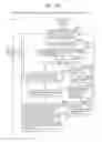 Fig. 159 - Information communication method