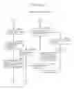 Fig. 166 - Information communication method