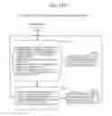 Fig. 170 - Information communication method