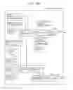 Fig. 200 - Information communication method