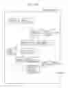 Fig. 201 - Information communication method
