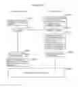 Fig. 203 - Information communication method