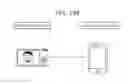 Fig. 209 - Information communication method