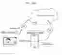 Fig. 210 - Information communication method
