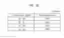 Fig. 41 - Information communication method