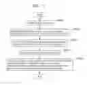 Fig. 84 - Information communication method