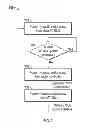 Fig. 04 - Hydraulic pump start system and method