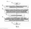 Fig. 04 - Method of Making a Combustion Turbine Component from Metallic Combustion Turbine Subcomponent Greenbodies