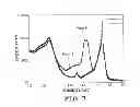 Fig. 08 - Method of producing periodic table group 13 metal nitride semiconductor crystal and periodic table group 13 metal nitride semiconductor crystal produced by this production method