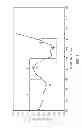 Fig. 02 - Chemical activation of carbon via a gas atomization method